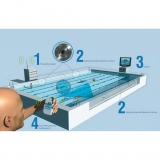 Anti-drowning system for pools