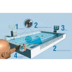 Anti-drowning system for pools
